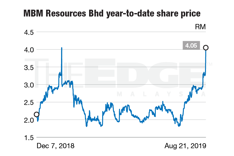 Price share mbm resources Nippon India